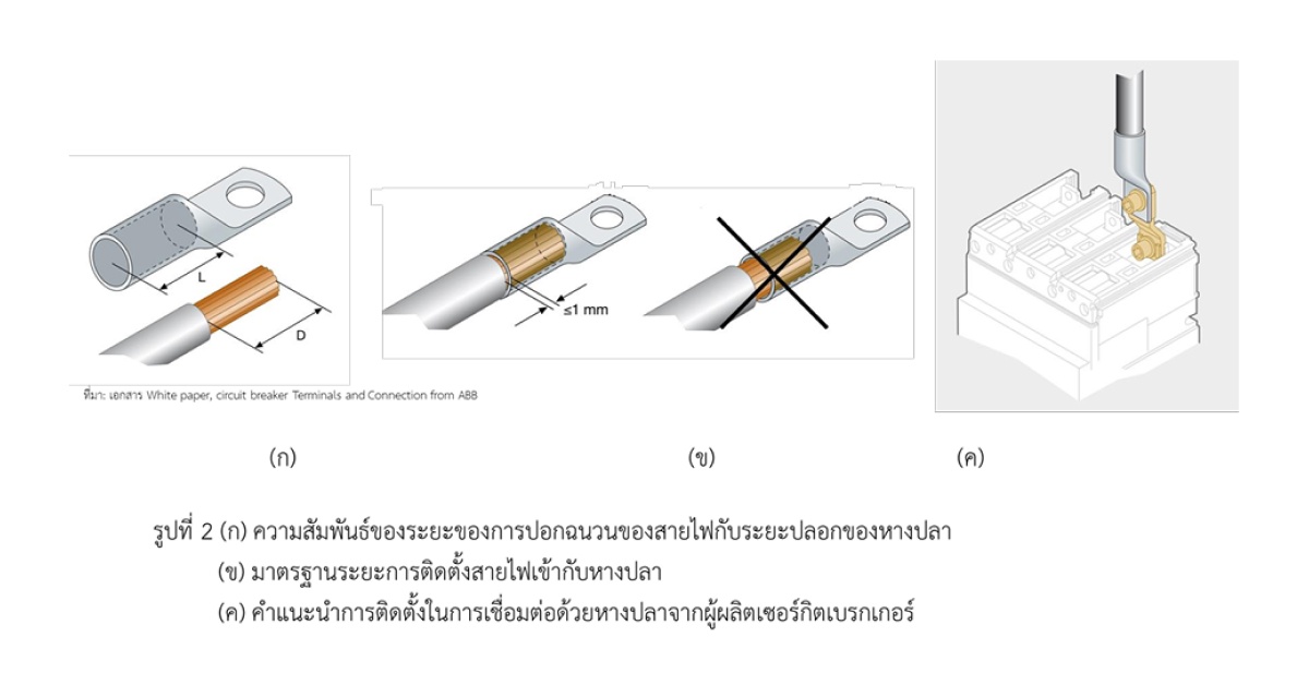 วิธีต่อเบรกเกอร์ โดยนำสายไฟต่อกับหางปลา